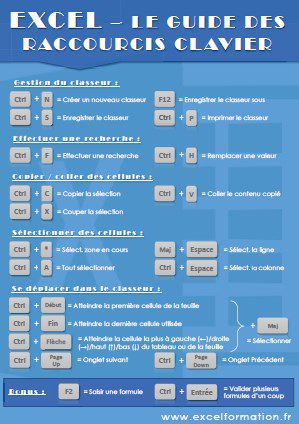 Les Raccourcis Clavier Excel Formation Hot Sex Picture