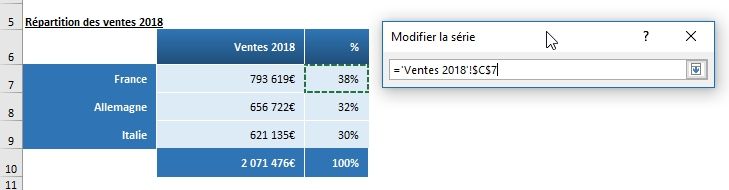 Comment Cr Er Un Indicateur De Performance En Forme De Barre De