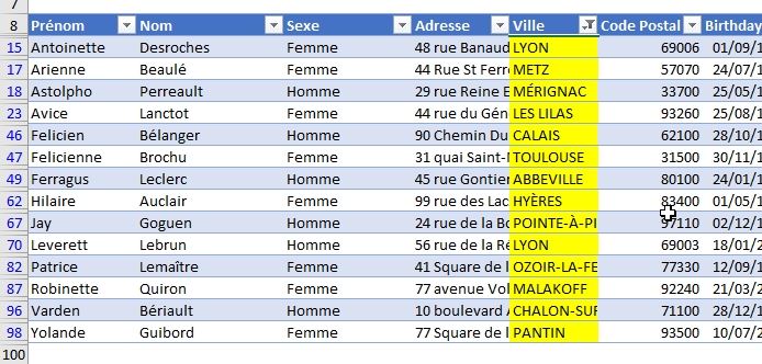 Degr Caf Album Exemple De Tableau Sur Excel Int Grer Jouer Aux Jeux