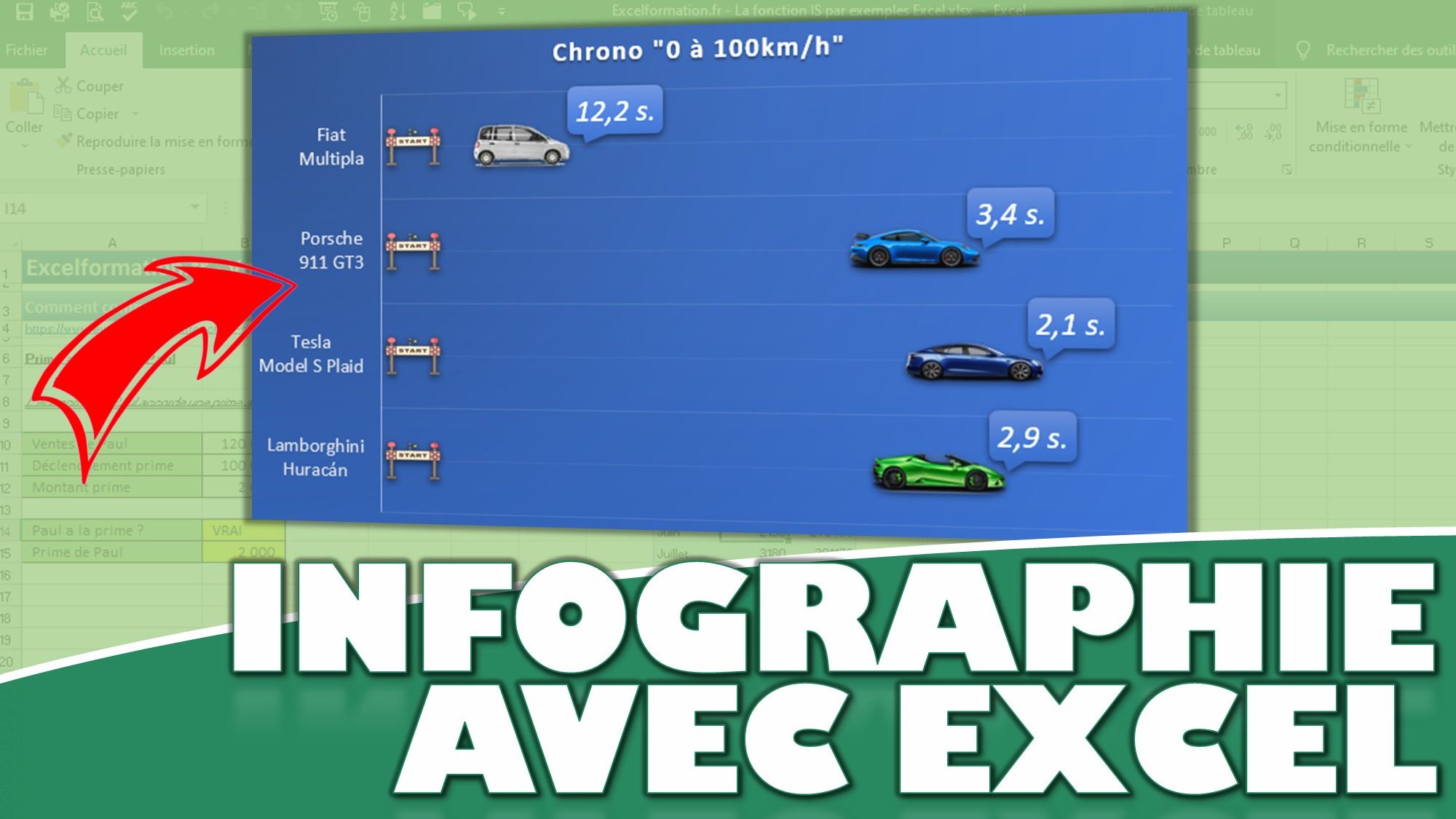 Comment créer de superbes graphiques visuellement impactant pour vos