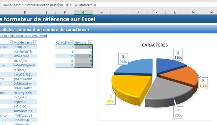 Comment Compter Le Nombre De Cellules Contenant Un Nombre De Caract Res