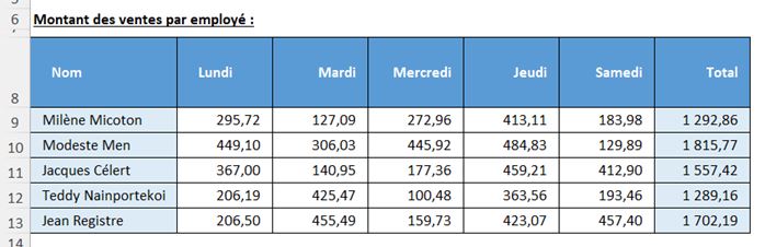 Excel formation - 0003-graphique totalisé - 01