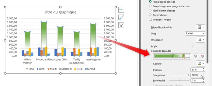 Excel formation - 0003-graphique totalisé - 06