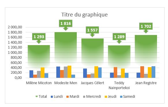 Excel formation - 0003-graphique totalisé - 08