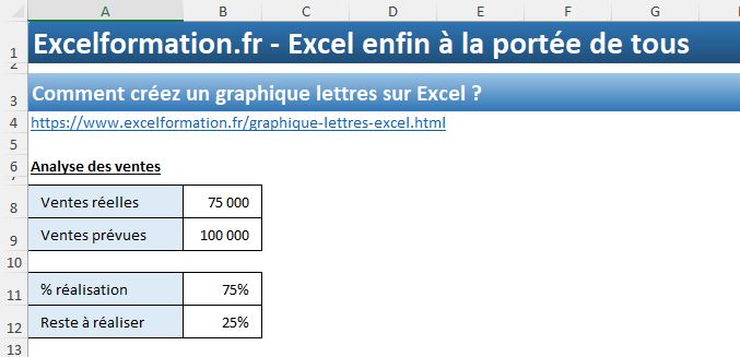 Excel formation - 0006-graphique lettres - 01