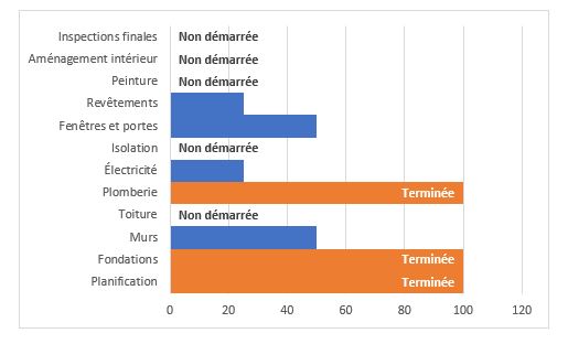 Excel formation - 0008-graphique dynamique - 16