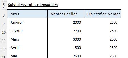 Excel formation - 0009-graphique iceberg - 01