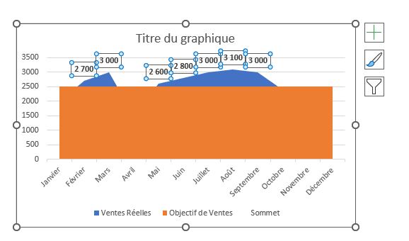 Excel formation - 0009-graphique iceberg - 09