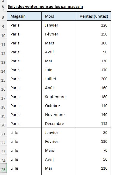 Excel formation - 0010-graphique tornade - 01