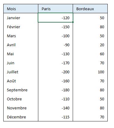 Excel formation - 0010-graphique tornade - 07