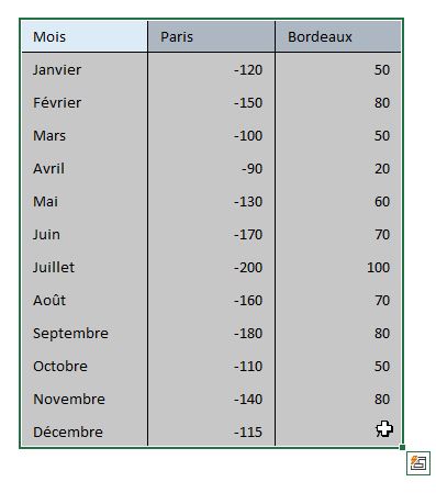 Excel formation - 0010-graphique tornade - 08