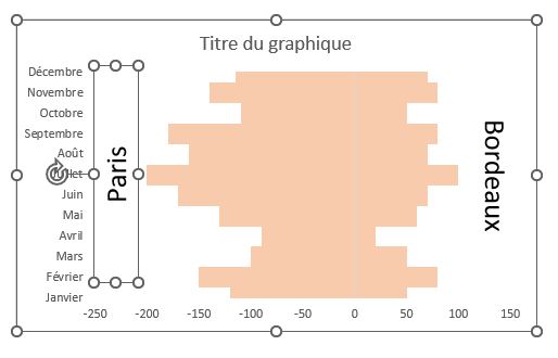 Excel formation - 0010-graphique tornade - 15