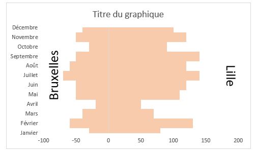 Excel formation - 0010-graphique tornade - 16