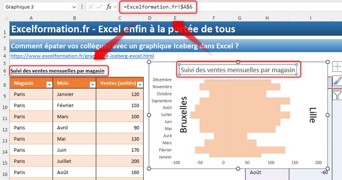 Excel formation - 0010-graphique tornade - 17