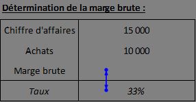 Excel formation - 0012-top3 erreurs - 03