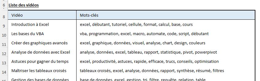 Excel formation - 0010-Nuage de mots - 01