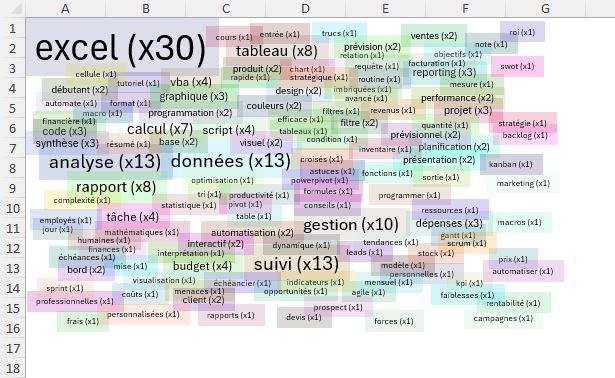 Excel formation - 0010-Nuage de mots - 04