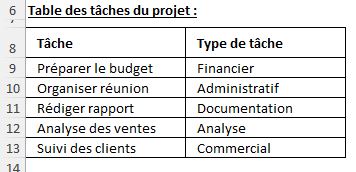 Excel formation - 0014-remplacement multiple - 01