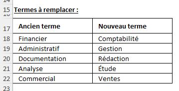 Excel formation - 0014-remplacement multiple - 02