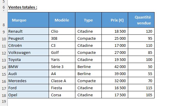 Excel formation - 0016-graphique distribution - 01