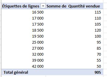 Excel formation - 0016-graphique distribution - 05