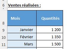 Excel formation - 0018-Graphique dessiné - 01