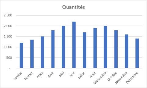 Excel formation - 0018-Graphique dessiné - 03