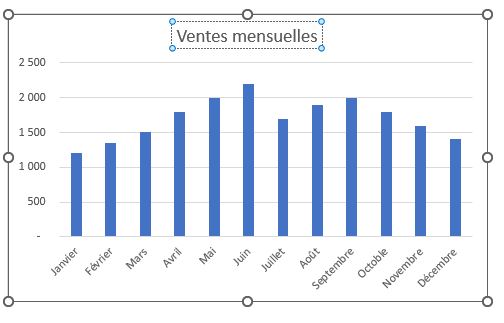 Excel formation - 0018-Graphique dessiné - 04