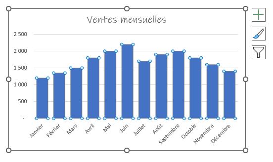 Excel formation - 0018-Graphique dessiné - 07