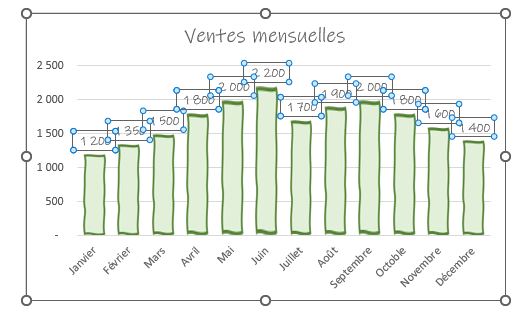 Excel formation - 0018-Graphique dessiné - 14