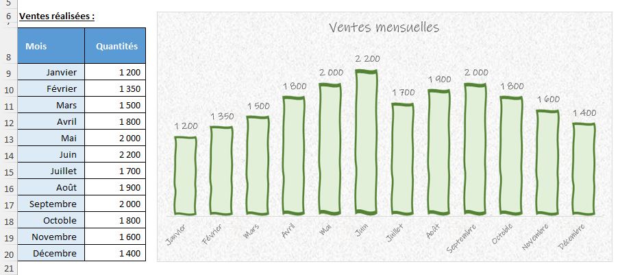 Excel formation - 0018-Graphique dessiné - 16