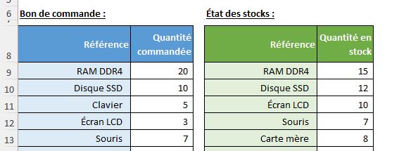 Excel formation - 0019-Entourer cellules - 01