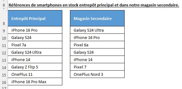 Excel formation - 0022-Comparer deux listes - 01
