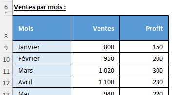 Excel formation - 0024-Tableau actualise Excel - 01