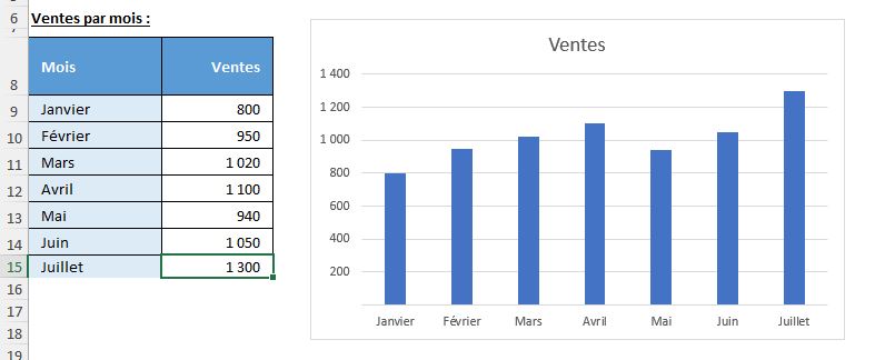 Excel formation - 0024-Tableau actualise Excel - 07