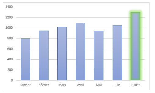 Excel formation - 0024-Tableau actualise Excel - 13