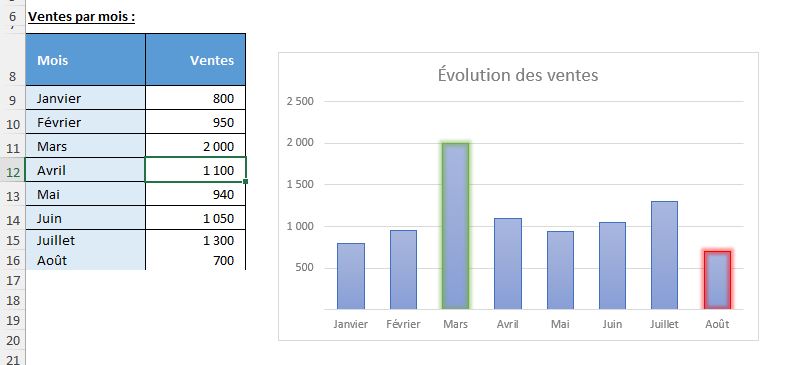 Excel formation - 0024-Tableau actualise Excel - 14