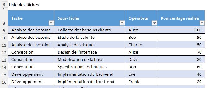 Excel formation - 0025-Colorer selon valeur - 01