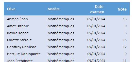 Excel formation - 0035-relevés notes - 01