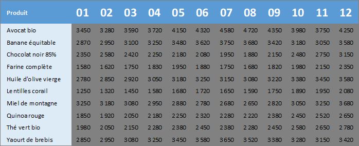 Excel formation - 0037-graphtop - 01