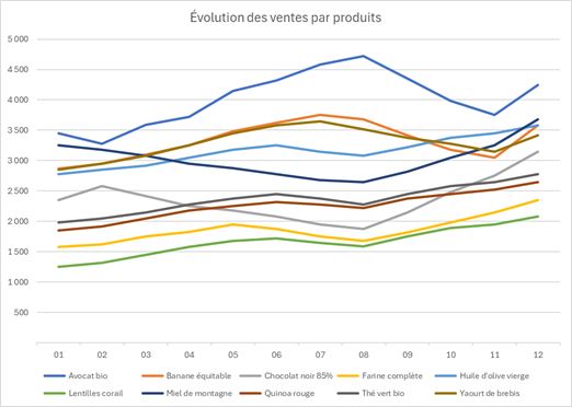 Excel formation - 0037-graphtop - 03