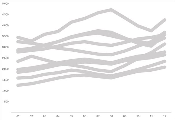 Excel formation - 0037-graphtop - 05