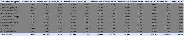 Excel formation - 0037-graphtop - 08