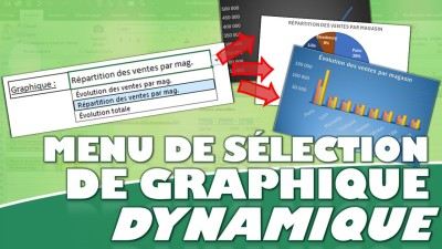 Comment créer des graphiques Excel qui changent d'un simple clic et sans VBA (la technique que 99% des utilisateurs ignorent)