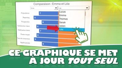 Le graphique Excel le plus bluffant pour comparer 2 éléments de manière visuelle