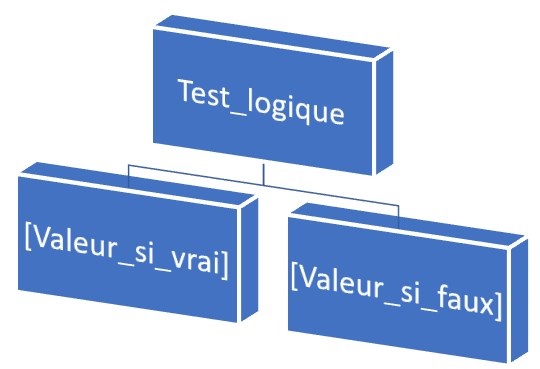 Excel formation - video comment crer un moteur de recherche filtres labors