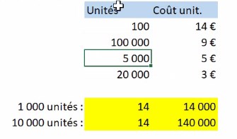 Excel formation - formation vido gratuite tout absolument tout savoir sur la formule recherchev