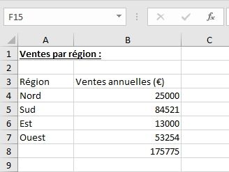 Apprendre à Utiliser Excel Pour Les Débutants - Les Bases D’Excel ...