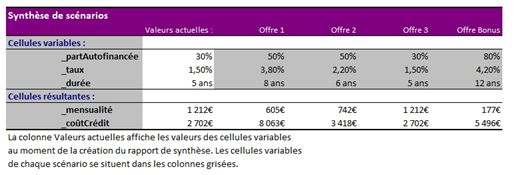 Excel formation - Le gestionnaire de scénarios d'Excel - 16