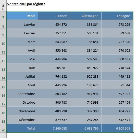 Excel formation - L'opérateur d'INTERSECTION - 05